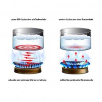BSR-Grillen Edelstahl-Propangaskocher 3-flammig 10,8 KW mit Piezo-Zündung und Turboeffekt
